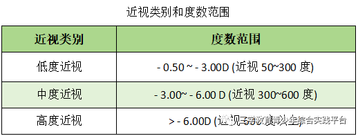 近视防控，需要家长、教师、社会一起行动！